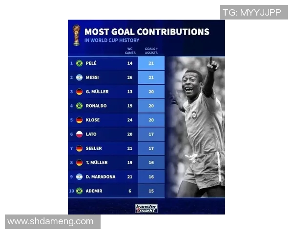 全球足球明星踢球次数最多的传奇球员及其辉煌职业生涯回顾